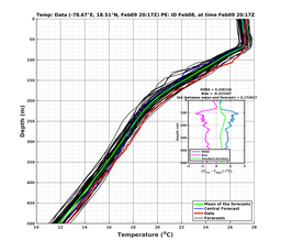 EnsR25deg002/ARGO-20240209T201748_prof005_PEid-Feb08e_PEtime_20240209T2017Z_Ens_2T_dd.png