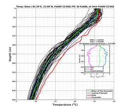 EnsR25deg002/ARGO-20240209T220439_prof002_PEid-Feb08e_PEtime_20240209T2204Z_Ens_2T_dd.png