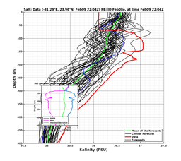 EnsR25deg002/ARGO-20240209T220439_prof002_PEid-Feb08e_PEtime_20240209T2204Z_Ens_3S_dd.png