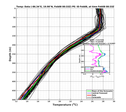 EnsR25deg002/RU38-20240208T003342_prof001_PEid-Feb08e_PEtime_20240208T0033Z_Ens_2T_dd.png