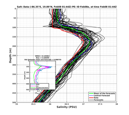 EnsR25deg002/RU38-20240208T014407_prof002_PEid-Feb08e_PEtime_20240208T0144Z_Ens_3S_dd.png