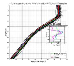 EnsR25deg002/RU38-20240208T030537_prof003_PEid-Feb08e_PEtime_20240208T0305Z_Ens_2T_dd.png