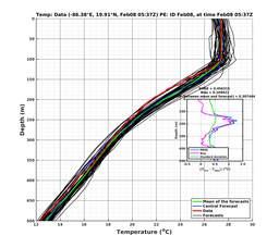 EnsR25deg002/RU38-20240208T053732_prof005_PEid-Feb08e_PEtime_20240208T0537Z_Ens_2T_dd.png