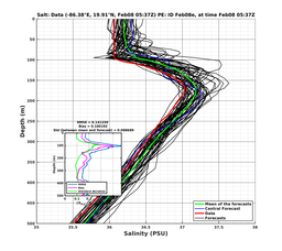 EnsR25deg002/RU38-20240208T053732_prof005_PEid-Feb08e_PEtime_20240208T0537Z_Ens_3S_dd.png