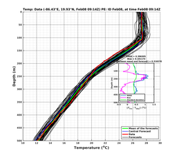 EnsR25deg002/RU38-20240208T091407_prof008_PEid-Feb08e_PEtime_20240208T0914Z_Ens_2T_dd.png