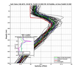 EnsR25deg002/RU38-20240208T152805_prof013_PEid-Feb08e_PEtime_20240208T1528Z_Ens_3S_dd.png