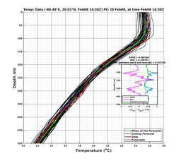 EnsR25deg002/RU38-20240208T163830_prof014_PEid-Feb08e_PEtime_20240208T1638Z_Ens_2T_dd.png