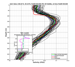 EnsR25deg002/RU38-20240209T084016_prof008_PEid-Feb08e_PEtime_20240209T0840Z_Ens_3S_dd.png