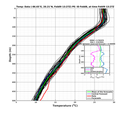 EnsR25deg002/RU38-20240209T132707_prof012_PEid-Feb08e_PEtime_20240209T1327Z_Ens_2T_dd.png