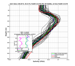 EnsR25deg002/RU38-20240209T132707_prof012_PEid-Feb08e_PEtime_20240209T1327Z_Ens_3S_dd.png