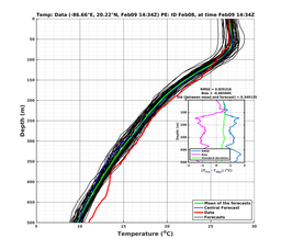 EnsR25deg002/RU38-20240209T143439_prof013_PEid-Feb08e_PEtime_20240209T1434Z_Ens_2T_dd.png