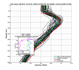 EnsR25deg002/RU38-20240209T155618_prof014_PEid-Feb08e_PEtime_20240209T1556Z_Ens_3S_dd.png