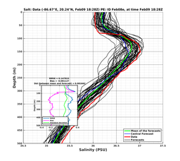 EnsR25deg002/RU38-20240209T182805_prof016_PEid-Feb08e_PEtime_20240209T1828Z_Ens_3S_dd.png