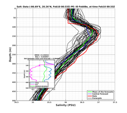 EnsR25deg002/RU38-20240210T003342_prof001_PEid-Feb08e_PEtime_20240210T0033Z_Ens_3S_dd.png