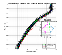 EnsR25deg002/RU38-20240210T030253_prof003_PEid-Feb08e_PEtime_20240210T0302Z_Ens_2T_dd.png