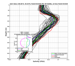 EnsR25deg002/RU38-20240210T030253_prof003_PEid-Feb08e_PEtime_20240210T0302Z_Ens_3S_dd.png