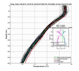 EnsR25deg002/RU38-20240210T074407_prof007_PEid-Feb08e_PEtime_20240210T0744Z_Ens_2T_dd.png