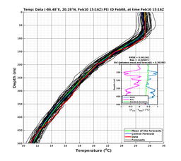 EnsR25deg002/RU38-20240210T151651_prof014_PEid-Feb08e_PEtime_20240210T1516Z_Ens_2T_dd.png