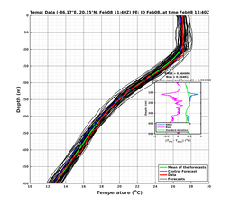 EnsR25deg002/SG625-20240208T114016_prof006_PEid-Feb08e_PEtime_20240208T1140Z_Ens_2T_dd.png