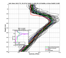 EnsR25deg002/SG625-20240208T114016_prof006_PEid-Feb08e_PEtime_20240208T1140Z_Ens_3S_dd.png