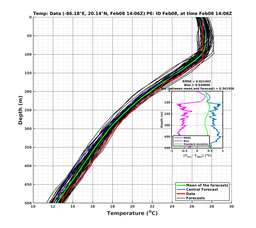 EnsR25deg002/SG625-20240208T140635_prof007_PEid-Feb08e_PEtime_20240208T1406Z_Ens_2T_dd.png