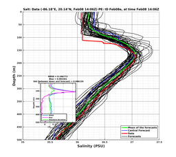 EnsR25deg002/SG625-20240208T140635_prof007_PEid-Feb08e_PEtime_20240208T1406Z_Ens_3S_dd.png