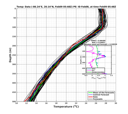 EnsR25deg002/SG625-20240209T054846_prof003_PEid-Feb08e_PEtime_20240209T0548Z_Ens_2T_dd.png