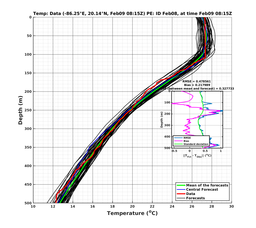 EnsR25deg002/SG625-20240209T081504_prof004_PEid-Feb08e_PEtime_20240209T0815Z_Ens_2T_dd.png