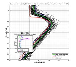 EnsR25deg002/SG625-20240209T081504_prof004_PEid-Feb08e_PEtime_20240209T0815Z_Ens_3S_dd.png