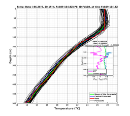 EnsR25deg002/SG625-20240209T101846_prof005_PEid-Feb08e_PEtime_20240209T1018Z_Ens_2T_dd.png