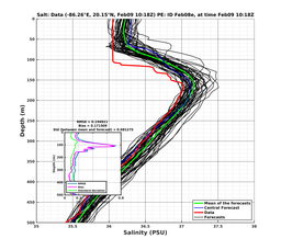 EnsR25deg002/SG625-20240209T101846_prof005_PEid-Feb08e_PEtime_20240209T1018Z_Ens_3S_dd.png