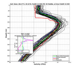 EnsR25deg002/SG625-20240209T123919_prof006_PEid-Feb08e_PEtime_20240209T1239Z_Ens_3S_dd.png