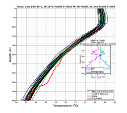 EnsR25deg002/SG625-20240209T170919_prof008_PEid-Feb08e_PEtime_20240209T1709Z_Ens_2T_dd.png