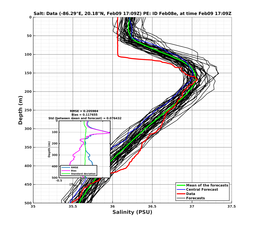 EnsR25deg002/SG625-20240209T170919_prof008_PEid-Feb08e_PEtime_20240209T1709Z_Ens_3S_dd.png