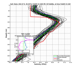 EnsR25deg002/SG625-20240209T211651_prof010_PEid-Feb08e_PEtime_20240209T2116Z_Ens_3S_dd.png