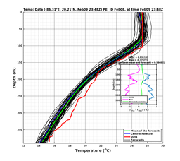 EnsR25deg002/SG625-20240209T234846_prof012_PEid-Feb08e_PEtime_20240209T2348Z_Ens_2T_dd.png