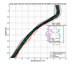 EnsR25deg002/SG625-20240210T014114_prof002_PEid-Feb08e_PEtime_20240210T0141Z_Ens_2T_dd.png