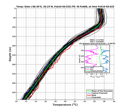 EnsR25deg002/SG625-20240210T045228_prof005_PEid-Feb08e_PEtime_20240210T0452Z_Ens_2T_dd.png