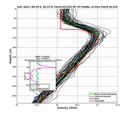 EnsR25deg002/SG625-20240210T045228_prof005_PEid-Feb08e_PEtime_20240210T0452Z_Ens_3S_dd.png