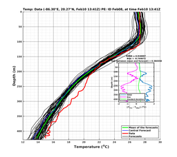 EnsR25deg002/SG625-20240210T134114_prof013_PEid-Feb08e_PEtime_20240210T1341Z_Ens_2T_dd.png