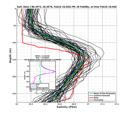 EnsR25deg002/SG625-20240210T164407_prof017_PEid-Feb08e_PEtime_20240210T1644Z_Ens_3S_dd.png