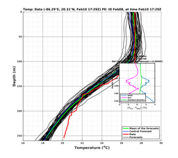 EnsR25deg002/SG625-20240210T172902_prof018_PEid-Feb08e_PEtime_20240210T1729Z_Ens_2T_dd.png