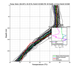 EnsR25deg002/SG625-20240210T195805_prof022_PEid-Feb08e_PEtime_20240210T1958Z_Ens_2T_dd.png