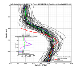 EnsR25deg002/SG625-20240210T195805_prof022_PEid-Feb08e_PEtime_20240210T1958Z_Ens_3S_dd.png