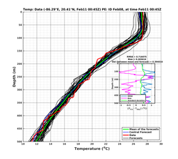 EnsR25deg002/SG625-20240211T004504_prof001_PEid-Feb08e_PEtime_20240211T0045Z_Ens_2T_dd.png