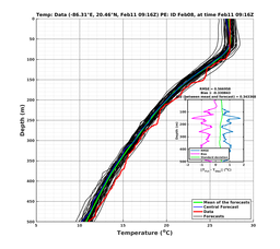 EnsR25deg002/SG625-20240211T091651_prof005_PEid-Feb08e_PEtime_20240211T0916Z_Ens_2T_dd.png