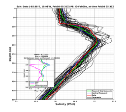 EnsR25deg002/SG652-20240208T053155_prof003_PEid-Feb08e_PEtime_20240208T0531Z_Ens_3S_dd.png