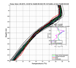 EnsR25deg002/SG652-20240208T095325_prof005_PEid-Feb08e_PEtime_20240208T0953Z_Ens_2T_dd.png