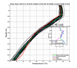 EnsR25deg002/SG652-20240208T115130_prof006_PEid-Feb08e_PEtime_20240208T1151Z_Ens_2T_dd.png