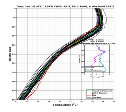 EnsR25deg002/SG652-20240208T141212_prof007_PEid-Feb08e_PEtime_20240208T1412Z_Ens_2T_dd.png